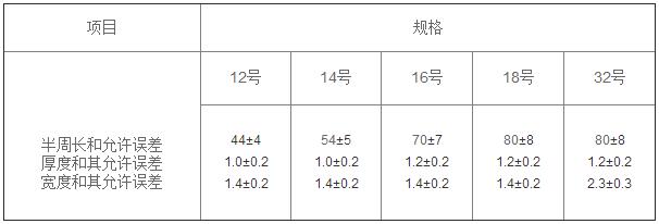 橡皮筋規(guī)格