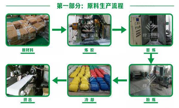 橡皮筋生產(chǎn)流程