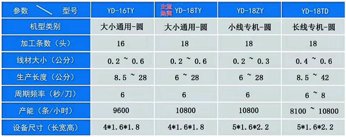 橡皮筋粘膠機(jī)