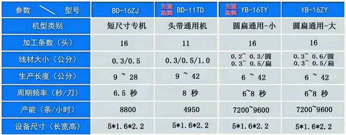 圓扁帶橡皮筋無縫粘膠機(jī)