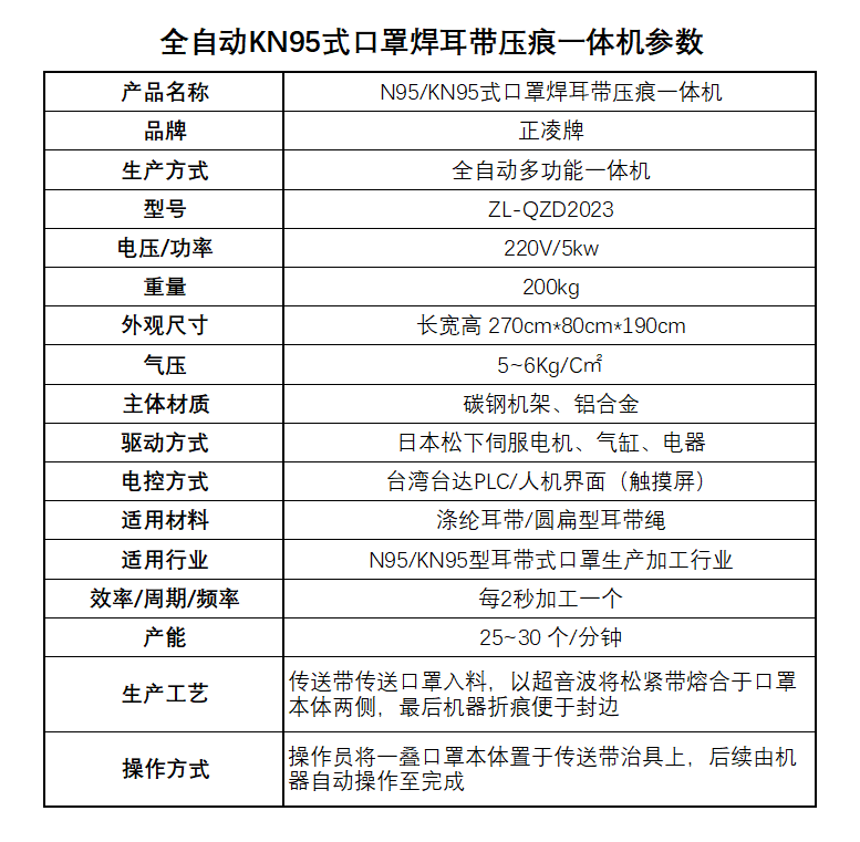 全自動(dòng)N95/KN95口罩焊耳帶壓痕一體機(jī)