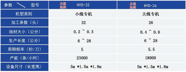 32頭橡皮筋無(wú)接縫粘膠機(jī)技術(shù)參數(shù)