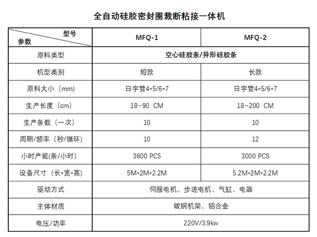 硅膠密封條粘接機技術參數(shù)